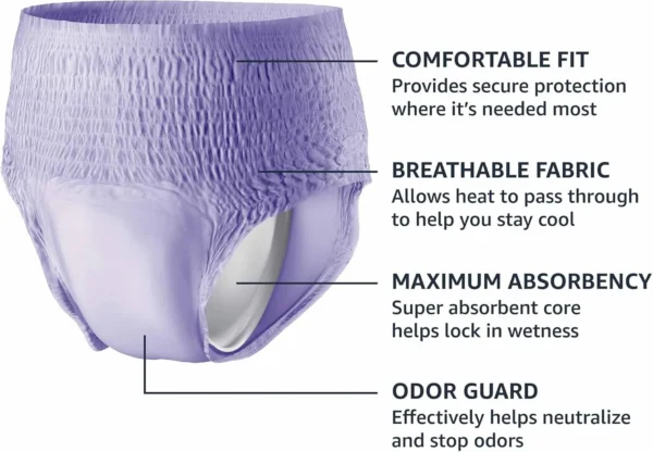 Amazon Basics Women's Protective Underwear Large 18 ct Lavender