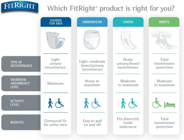 FitRigth underwear